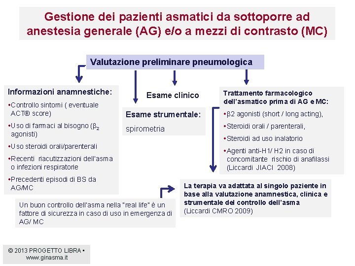 Gestione dei pazienti asmatici da sottoporre ad anestesia generale (AG) e/o a mezzi di