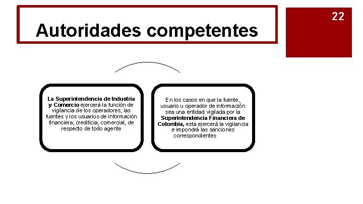 Autoridades competentes La Superintendencia de Industria y Comercio ejercerá la función de vigilancia de