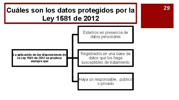 Cuáles son los datos protegidos por la Ley 1581 de 2012 Estemos en presencia