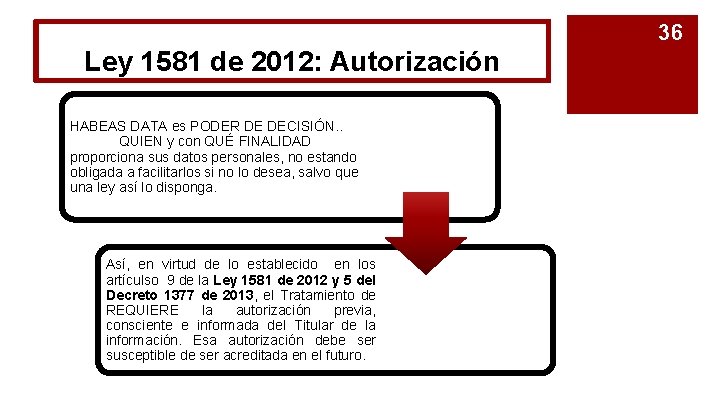 36 Ley 1581 de 2012: Autorización HABEAS DATA es PODER DE DECISIÓN. . QUIEN
