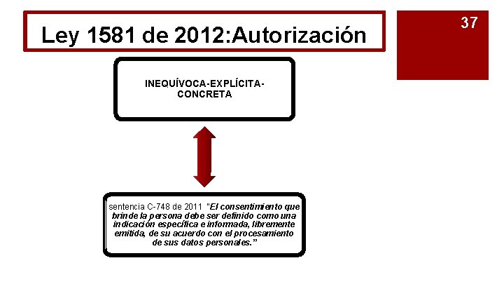 Ley 1581 de 2012: Autorización INEQUÍVOCA-EXPLÍCITACONCRETA sentencia C-748 de 2011 “El consentimiento que brinde