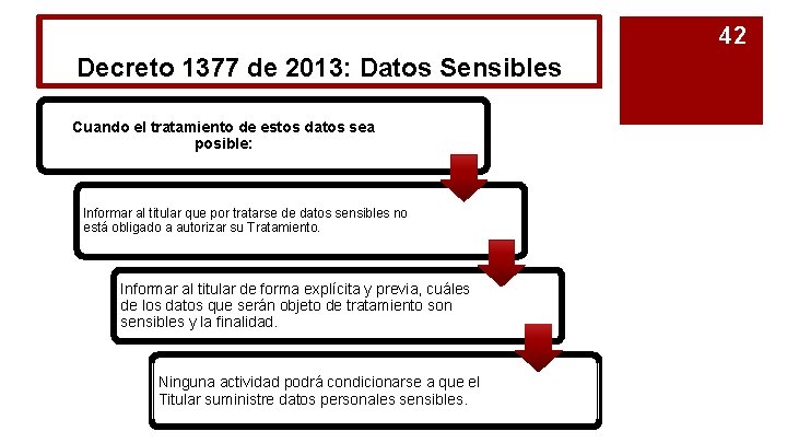 42 Decreto 1377 de 2013: Datos Sensibles Cuando el tratamiento de estos datos sea