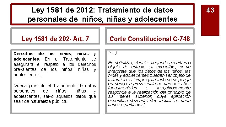 Ley 1581 de 2012: Tratamiento de datos personales de niños, niñas y adolecentes Ley