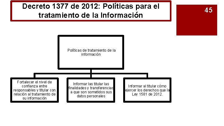 Decreto 1377 de 2012: Políticas para el tratamiento de la Información Políticas de tratamiento