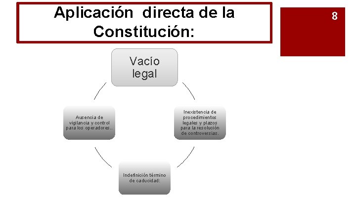 Aplicación directa de la Constitución: Vacío legal Inexistencia de procedimientos legales y plazos para