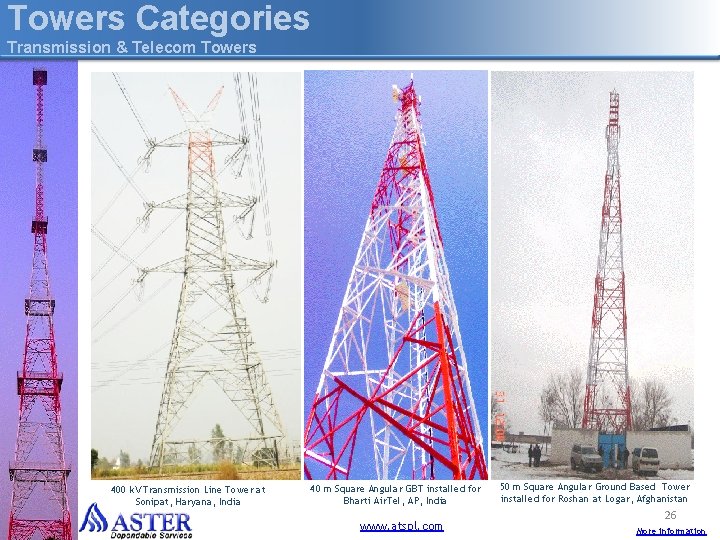 Towers Categories Transmission & Telecom Towers 400 k. V Transmission Line Tower at Sonipat,