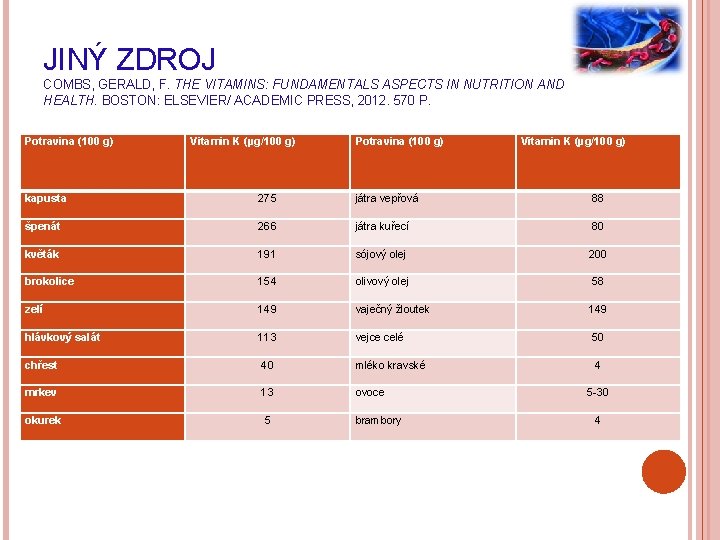 JINÝ ZDROJ COMBS, GERALD, F. THE VITAMINS: FUNDAMENTALS ASPECTS IN NUTRITION AND HEALTH. BOSTON: