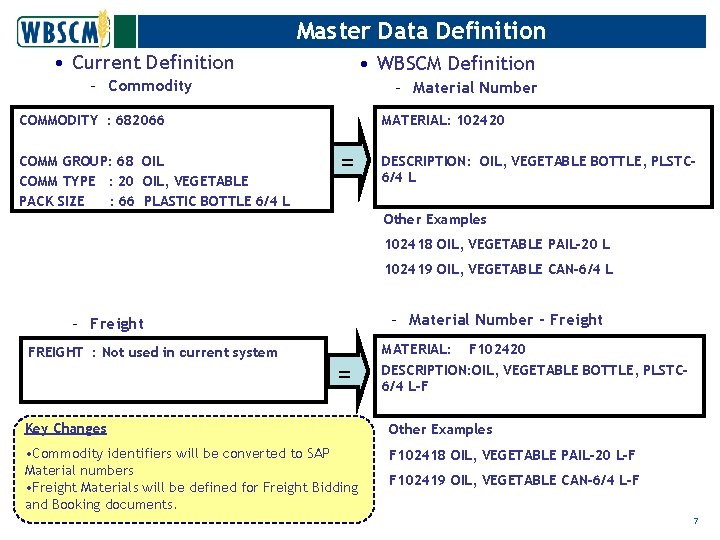 Master Data Definition • Current Definition • WBSCM Definition – Commodity – Material Number