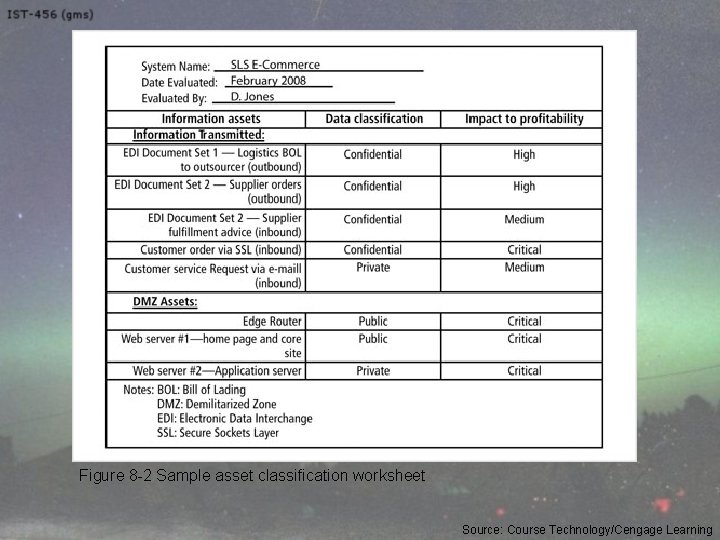 Figure 8 -2 Sample asset classification worksheet Source: Course Technology/Cengage Learning 