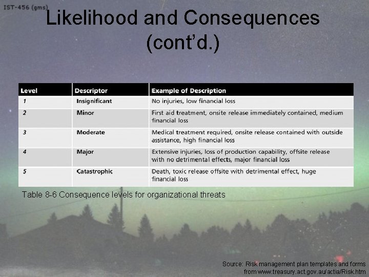 Likelihood and Consequences (cont’d. ) Table 8 -6 Consequence levels for organizational threats Source: