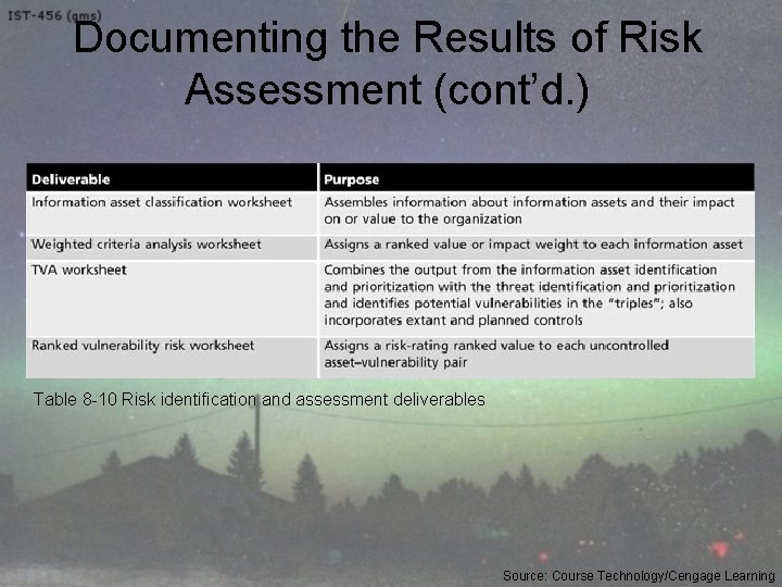 Documenting the Results of Risk Assessment (cont’d. ) Table 8 -10 Risk identification and