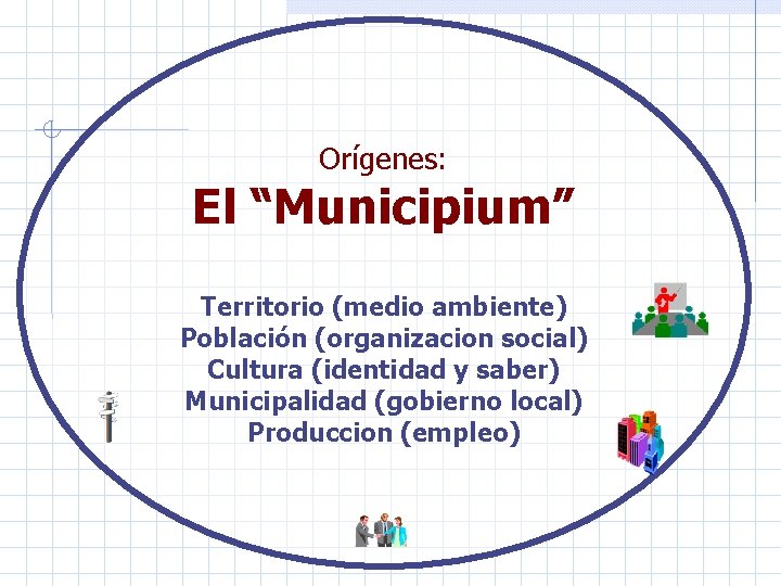 Orígenes: El “Municipium” Territorio (medio ambiente) Población (organizacion social) Cultura (identidad y saber) Municipalidad