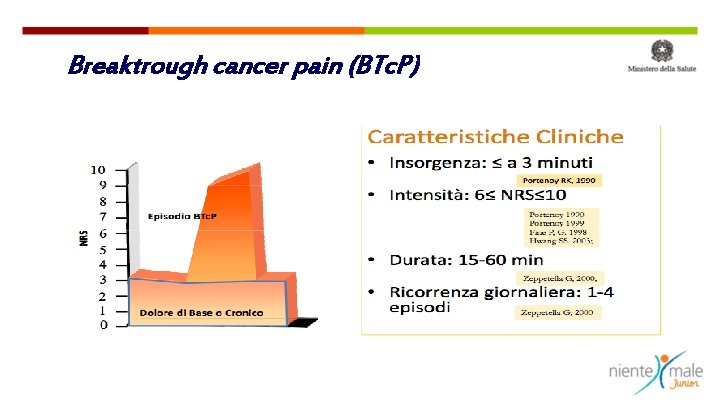 Breaktrough cancer pain (BTc. P) 