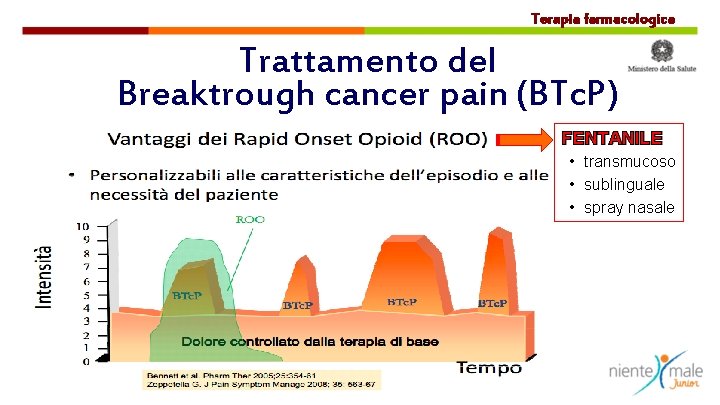 Terapia farmacologica Trattamento del Breaktrough cancer pain (BTc. P) FENTANILE • transmucoso • sublinguale