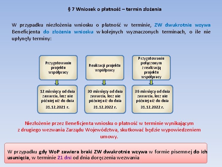 § 7 Wniosek o płatność – termin złożenia W przypadku niezłożenia wniosku o płatność