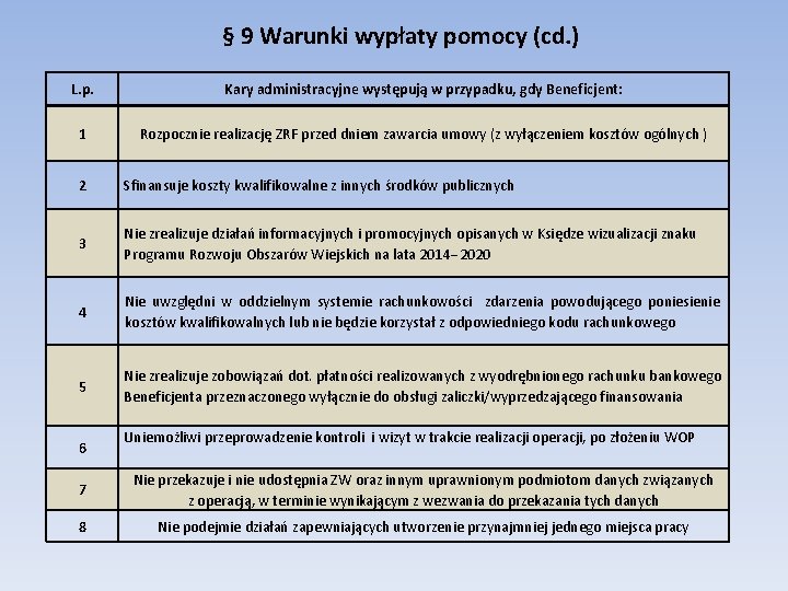 § 9 Warunki wypłaty pomocy (cd. ) L. p. Kary administracyjne występują w przypadku,