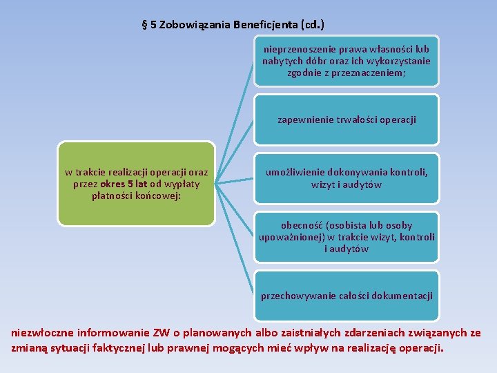 § 5 Zobowiązania Beneficjenta (cd. ) nieprzenoszenie prawa własności lub nabytych dóbr oraz ich