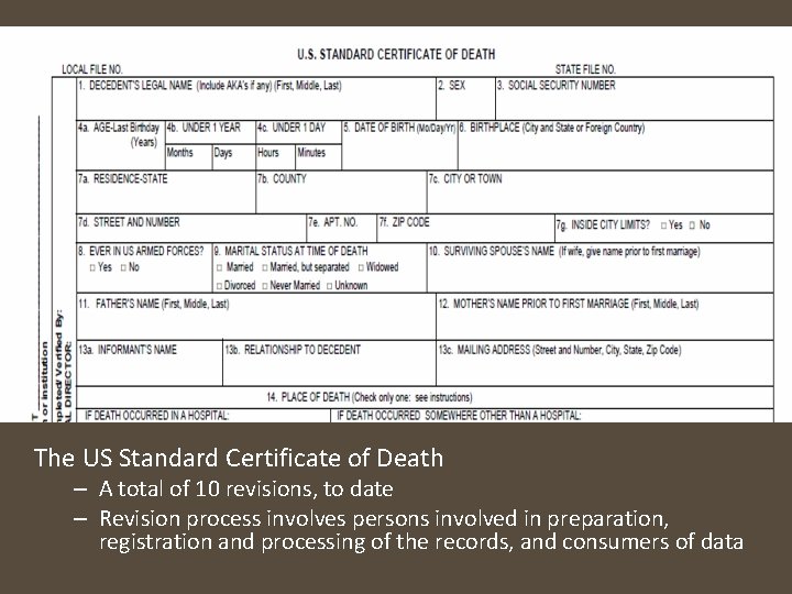 The US Standard Certificate of Death – A total of 10 revisions, to date