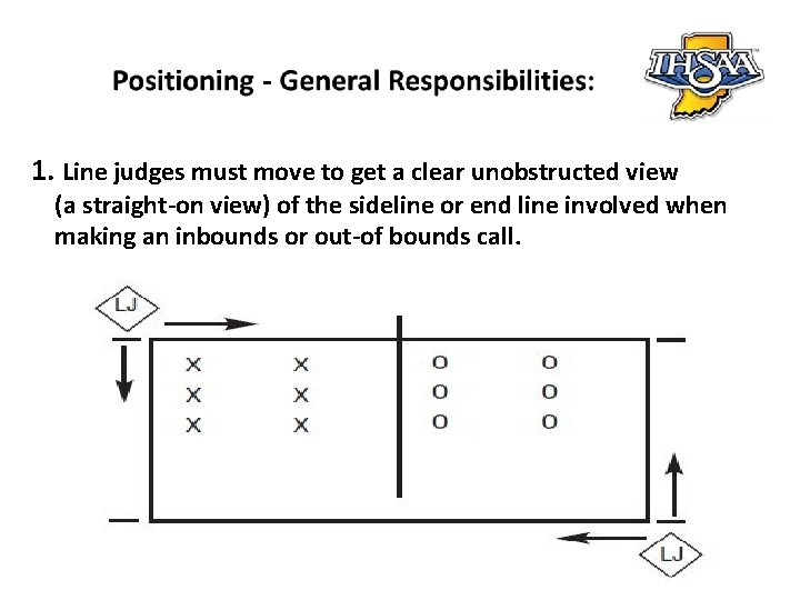 1. Line judges must move to get a clear unobstructed view (a straight-on view)