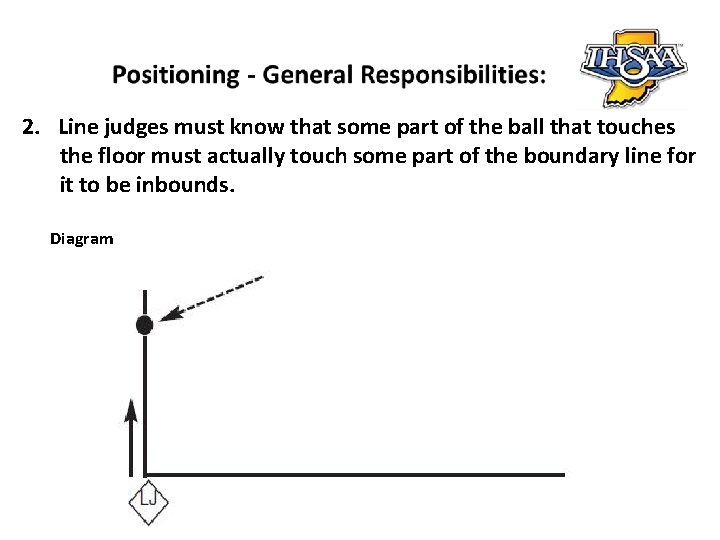 2. Line judges must know that some part of the ball that touches the