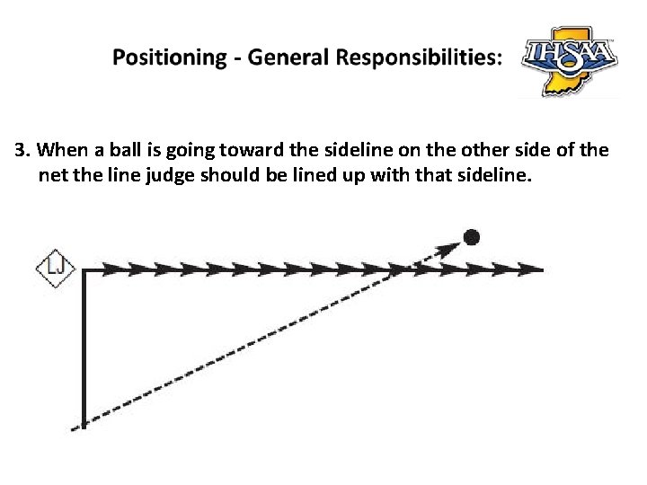 3. When a ball is going toward the sideline on the other side of