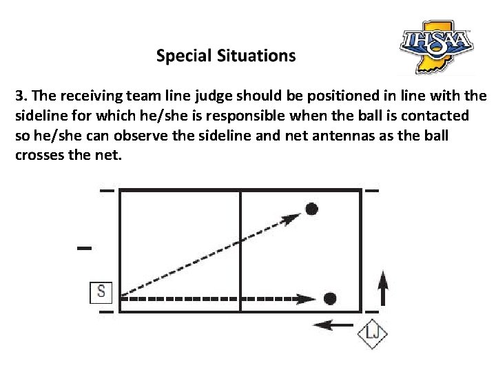 3. The receiving team line judge should be positioned in line with the sideline