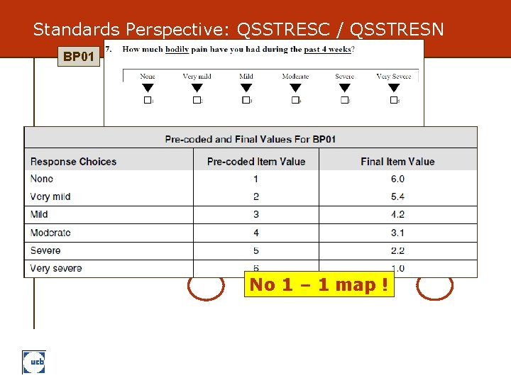 Standards Perspective: QSSTRESC / QSSTRESN BP 01 BP 02 No 1 – 1 map