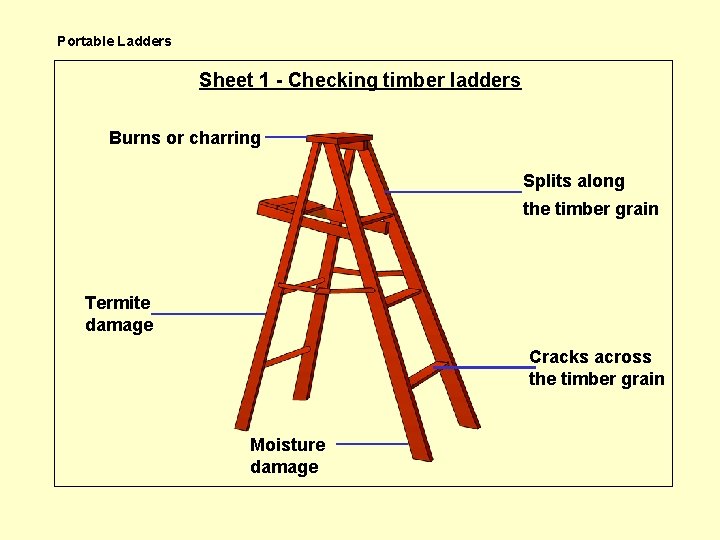 Portable Ladders Sheet 1 - Checking timber ladders Burns or charring Splits along the