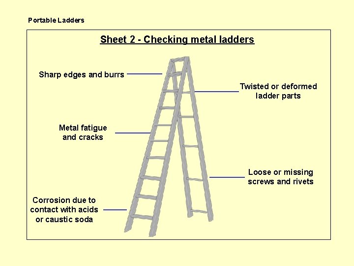 Portable Ladders Sheet 2 - Checking metal ladders Sharp edges and burrs Twisted or