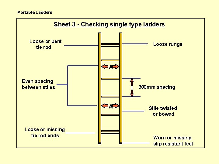 Portable Ladders Sheet 3 - Checking single type ladders Loose or bent tie rod