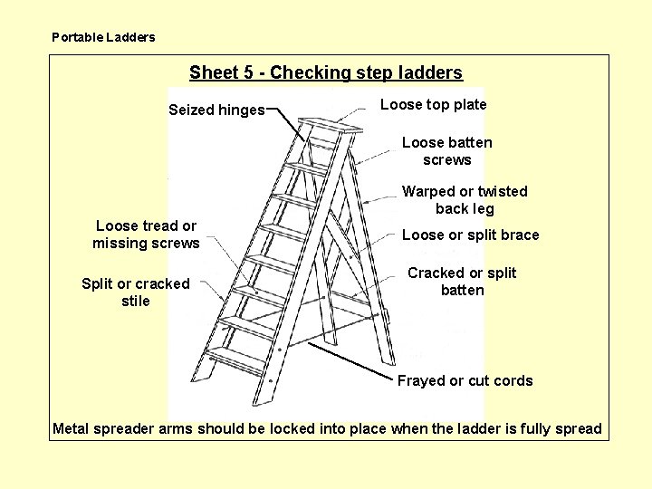 Portable Ladders Sheet 5 - Checking step ladders Seized hinges Loose top plate Loose