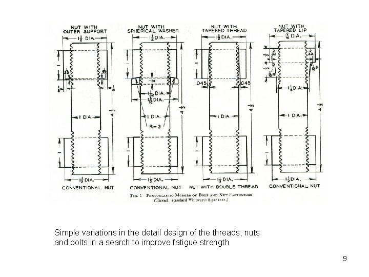 Simple variations in the detail design of the threads, nuts and bolts in a