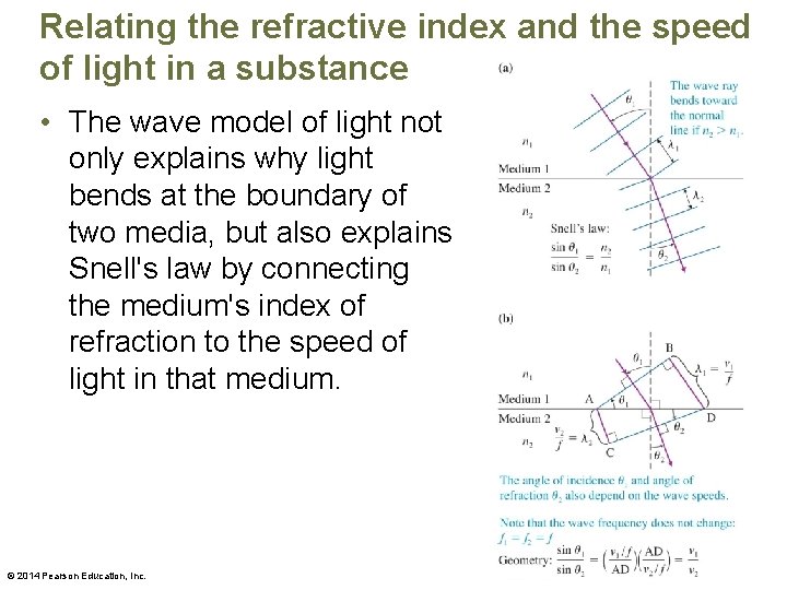 Relating the refractive index and the speed of light in a substance • The