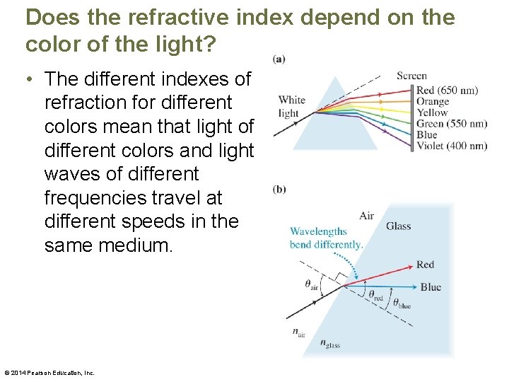 Does the refractive index depend on the color of the light? • The different