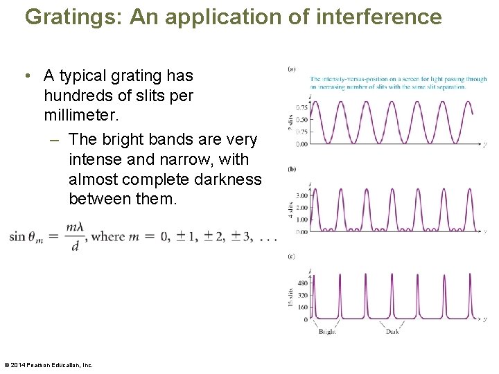 Gratings: An application of interference • A typical grating has hundreds of slits per