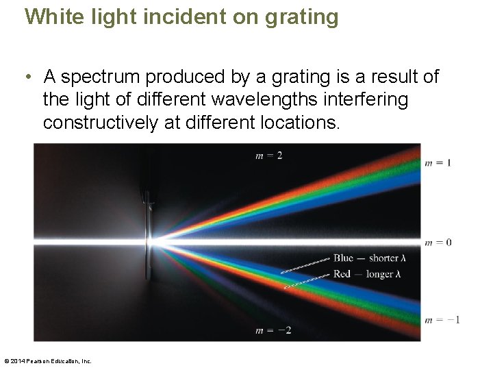 White light incident on grating • A spectrum produced by a grating is a