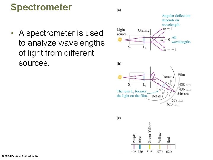Spectrometer • A spectrometer is used to analyze wavelengths of light from different sources.