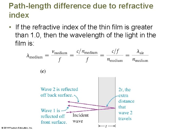 Path-length difference due to refractive index • If the refractive index of the thin