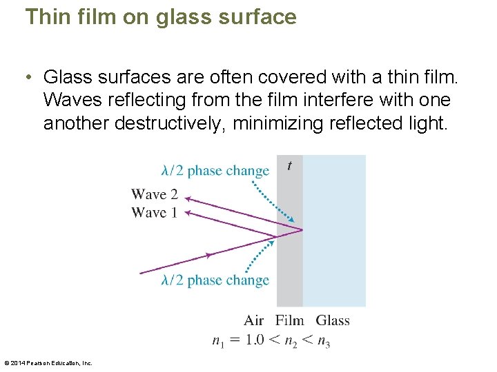 Thin film on glass surface • Glass surfaces are often covered with a thin