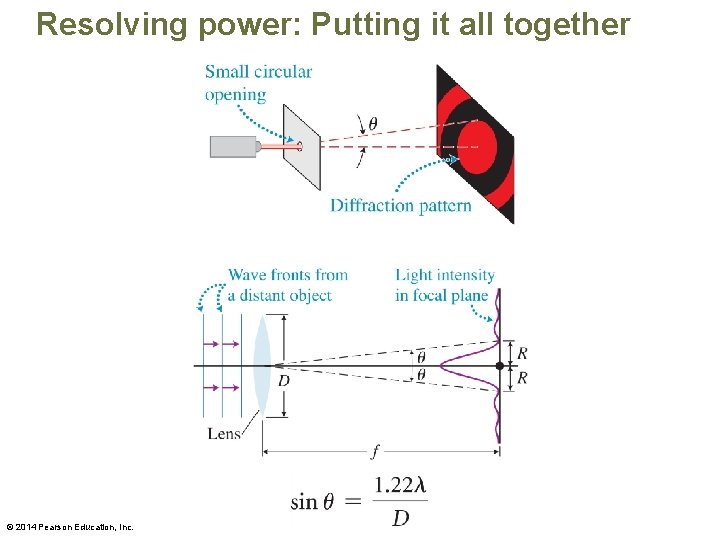Resolving power: Putting it all together © 2014 Pearson Education, Inc. 