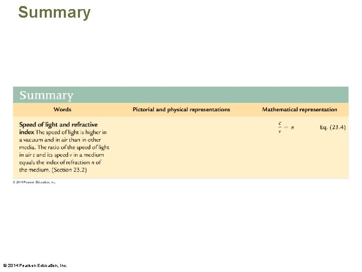 Summary © 2014 Pearson Education, Inc. 