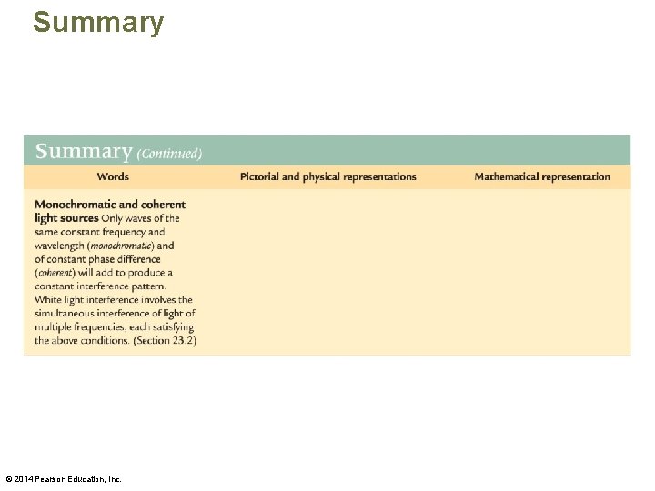 Summary © 2014 Pearson Education, Inc. 