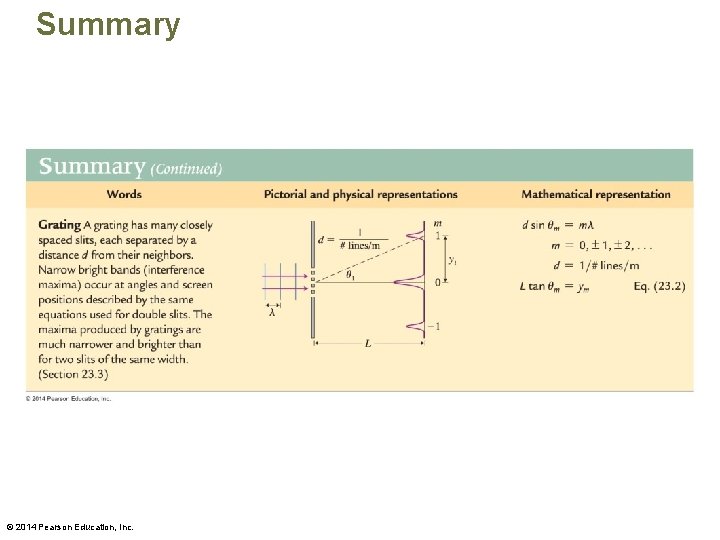 Summary © 2014 Pearson Education, Inc. 