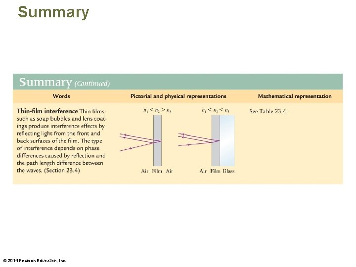 Summary © 2014 Pearson Education, Inc. 