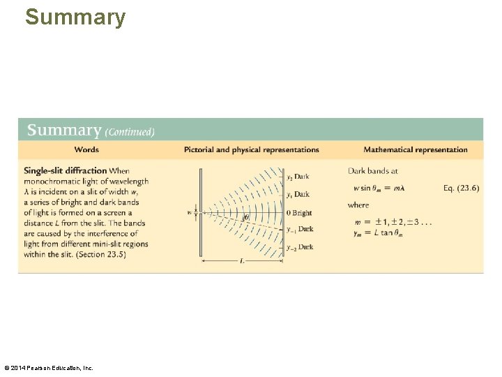 Summary © 2014 Pearson Education, Inc. 