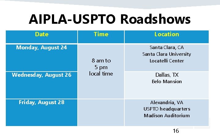 AIPLA-USPTO Roadshows Date Time Location Monday, August 24 8 am to 5 pm local