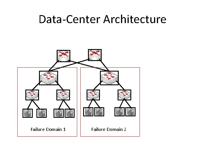 Data-Center Architecture Failure Domain 1 Failure Domain 2 