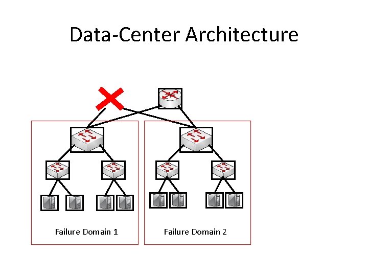 Data-Center Architecture Failure Domain 1 Failure Domain 2 