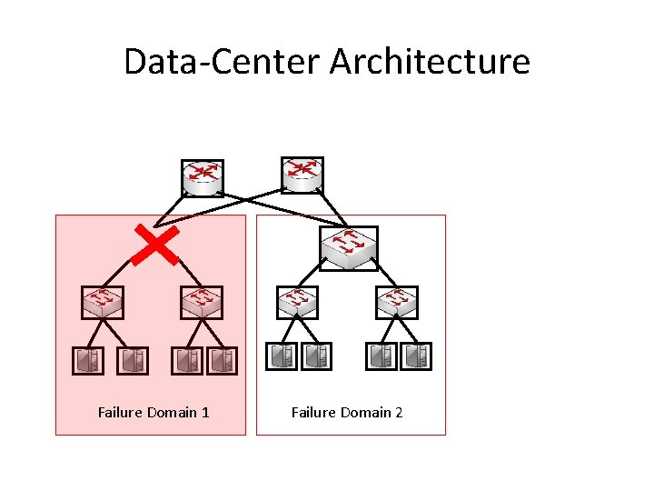 Data-Center Architecture Failure Domain 1 Failure Domain 2 
