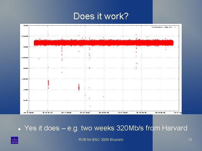 Does it work? Yes it does – e. g. two weeks 320 Mb/s from
